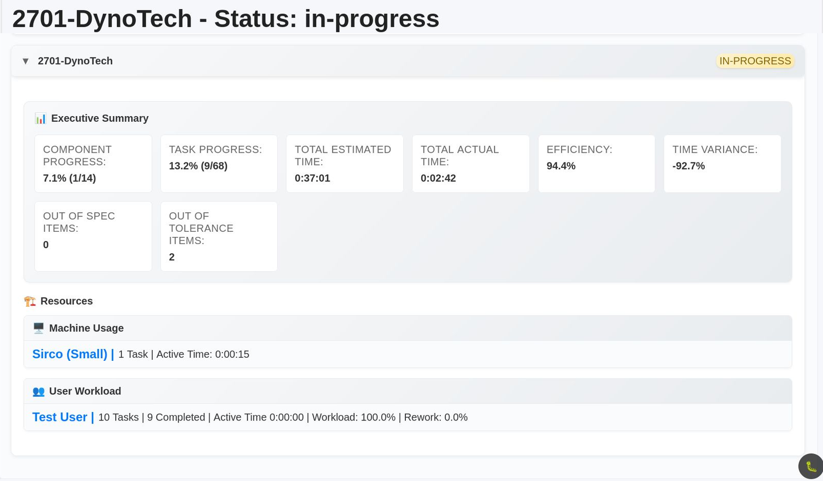 Executive report view